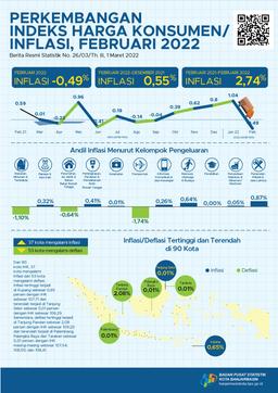 Development Of The Consumer Price Index / Inflation Banjarmasin Municipality In February 2022