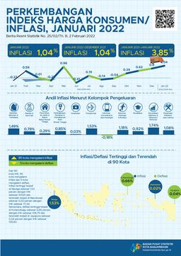 Development Of The Consumer Price Index / Inflation Banjarmasin Municipality In January 2022