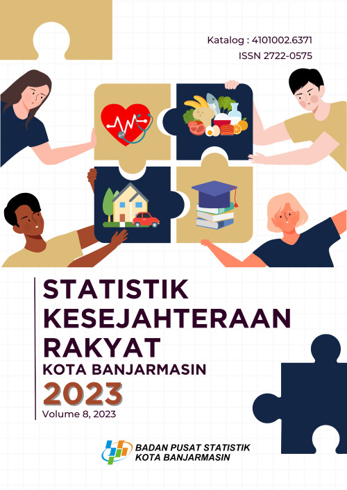 Statistik Kesejahteraan Rakyat Kota Banjarmasin 2023